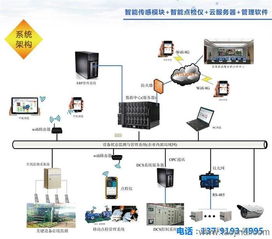 設(shè)備日常點(diǎn)檢記錄表在工廠輸油管線廠點(diǎn)檢定修管理系統(tǒng)中的應(yīng)用